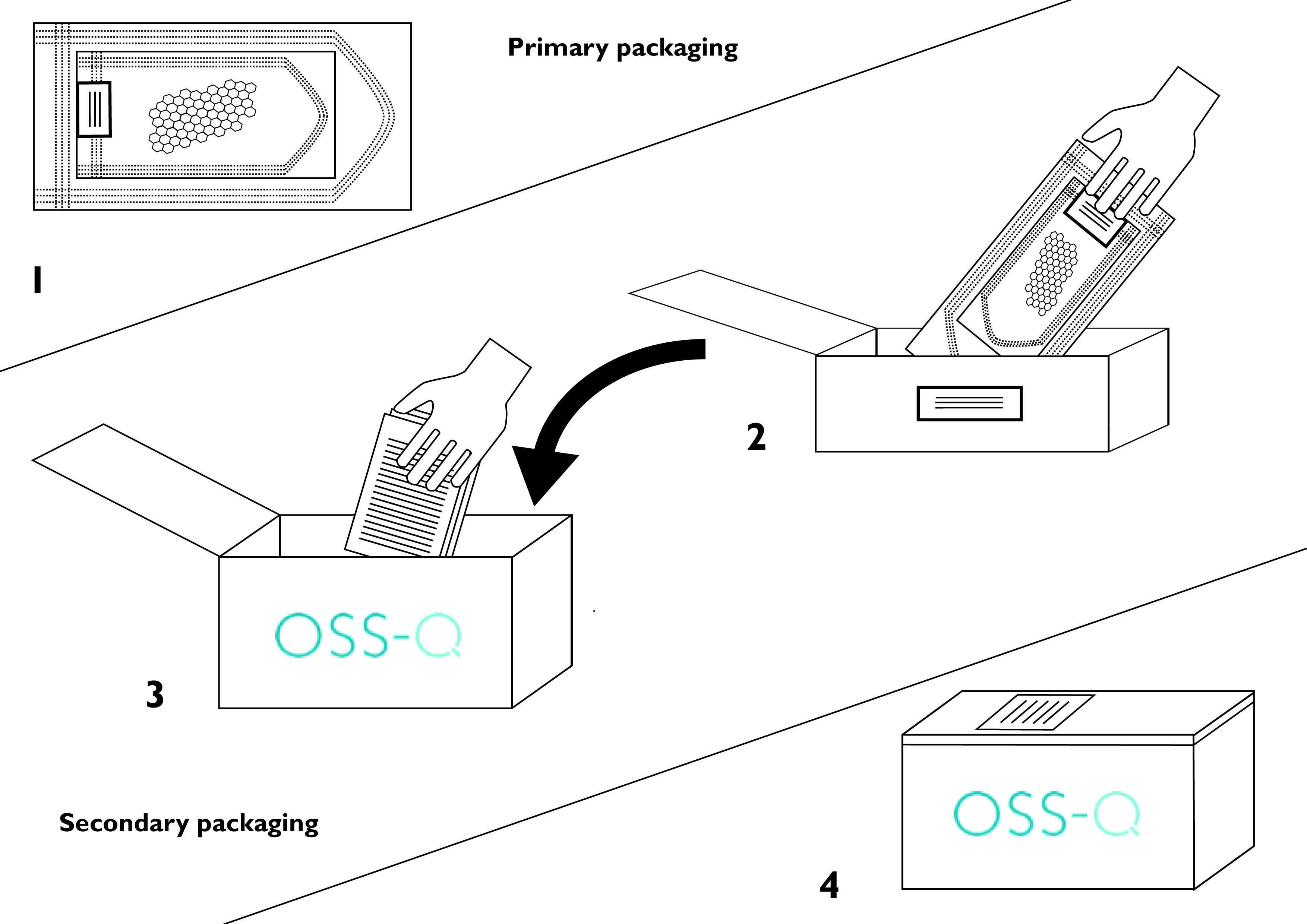 Oss-Q Packaging