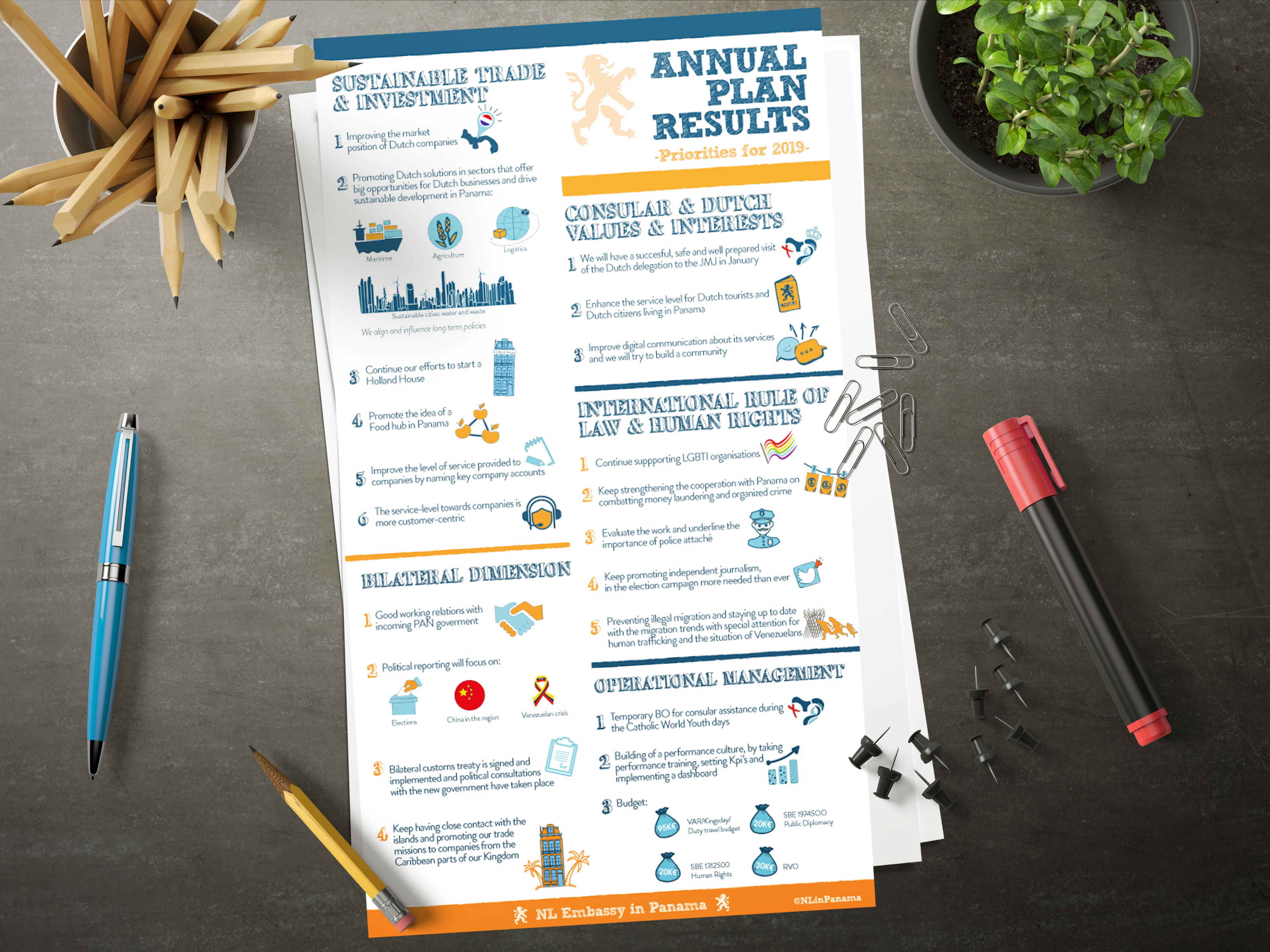 Annual Plan Embassy of the Netherlands